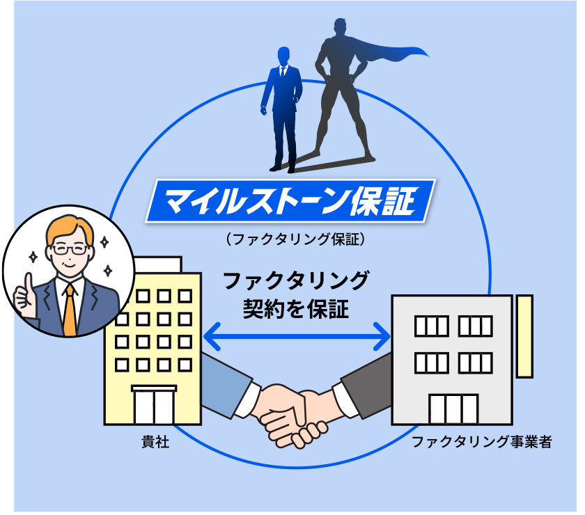 ファクタリング契約を保証