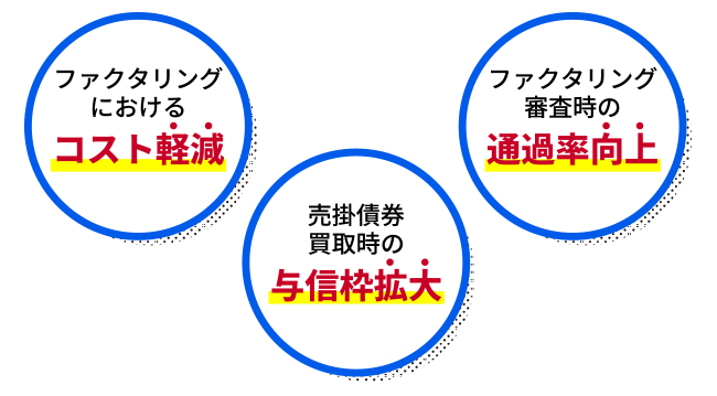 保証サービスのメリットは？「より円滑に」「より安価に」「より希望に近い金額で」資金調達できることにあります。