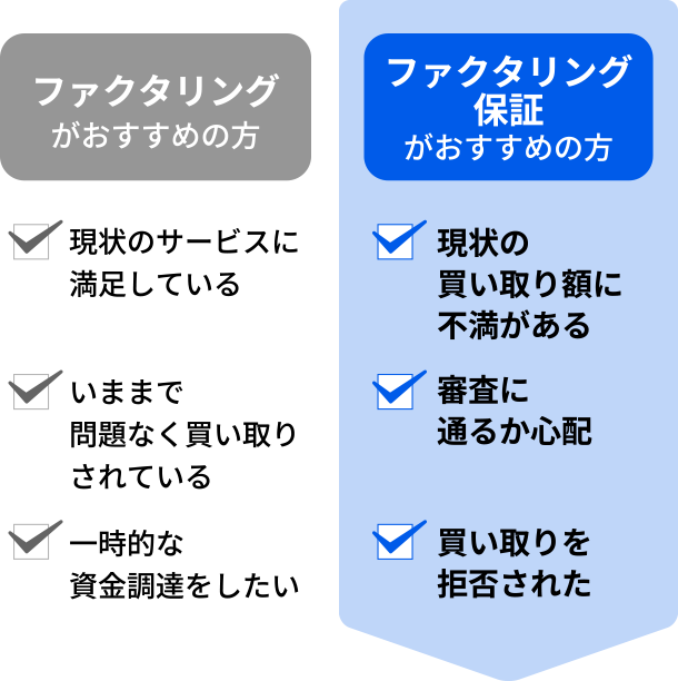 チェックシート