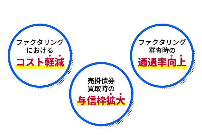 マイルストーン保証ならできる！